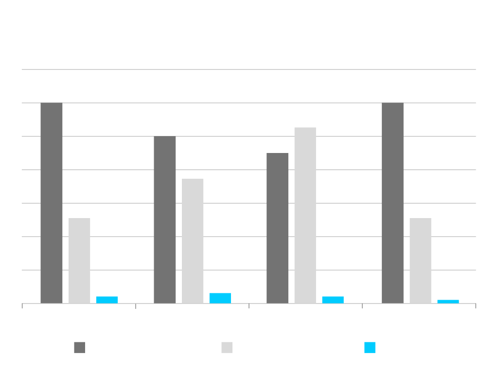 SHIFTING THE COST CURVE